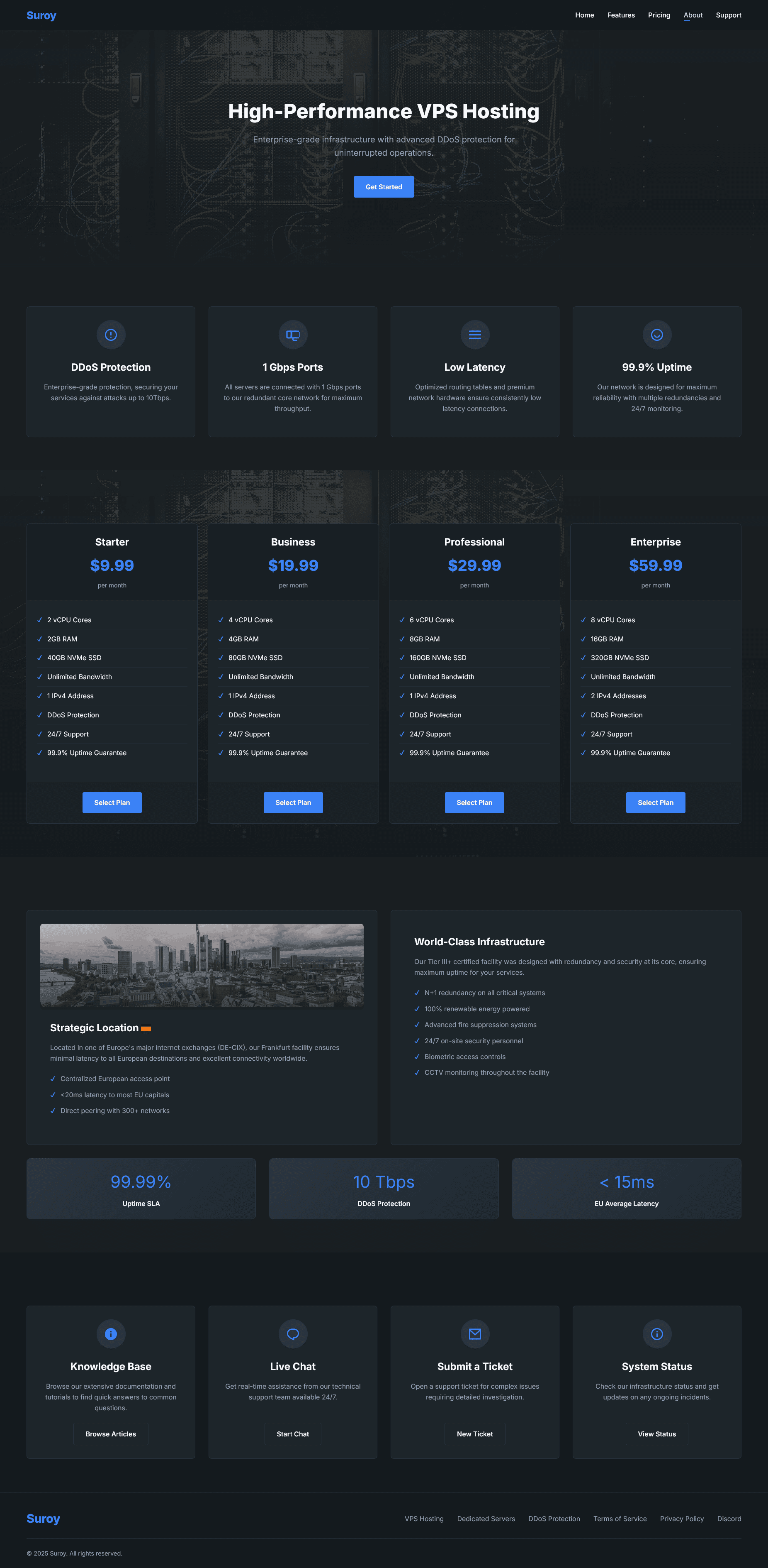 Suroy website, High-Performance VPS Hosting